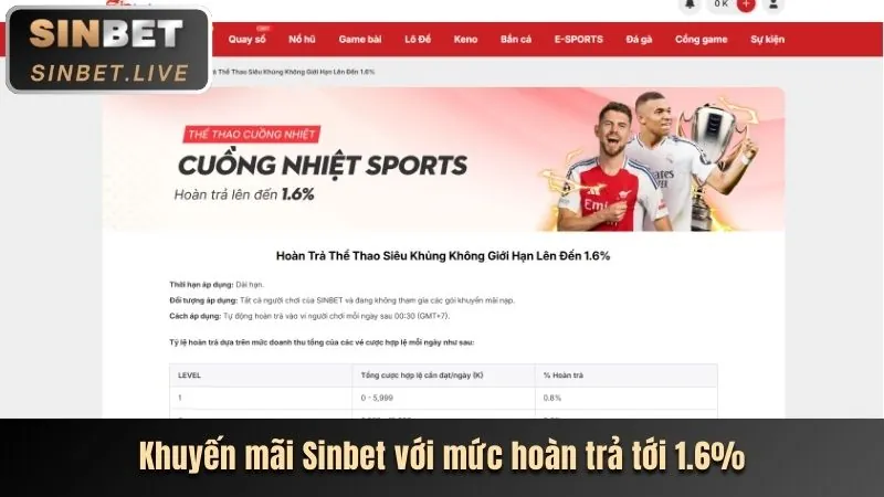 Đổi mới và phát triển liên tục tại P88